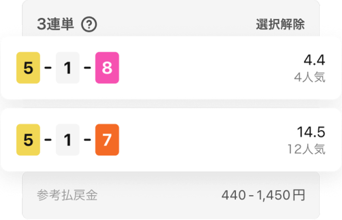AI予測コンテンツ