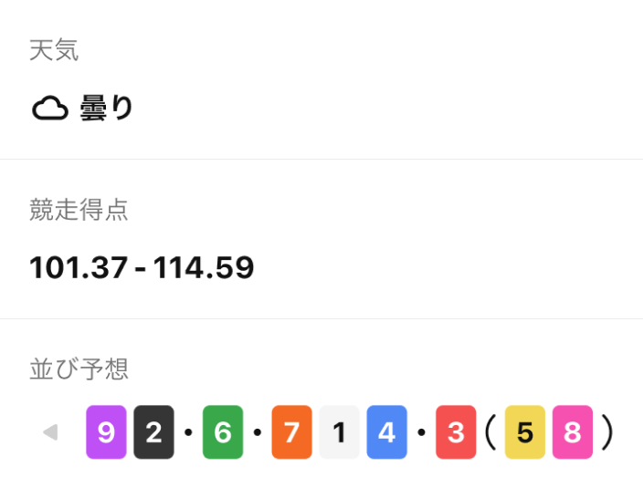 組み合わせに使われた指標を視覚的に確認