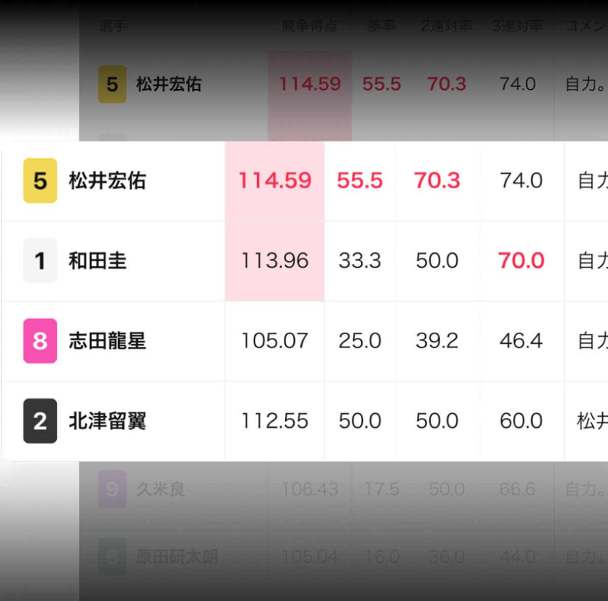 ステップサポートのイメージ